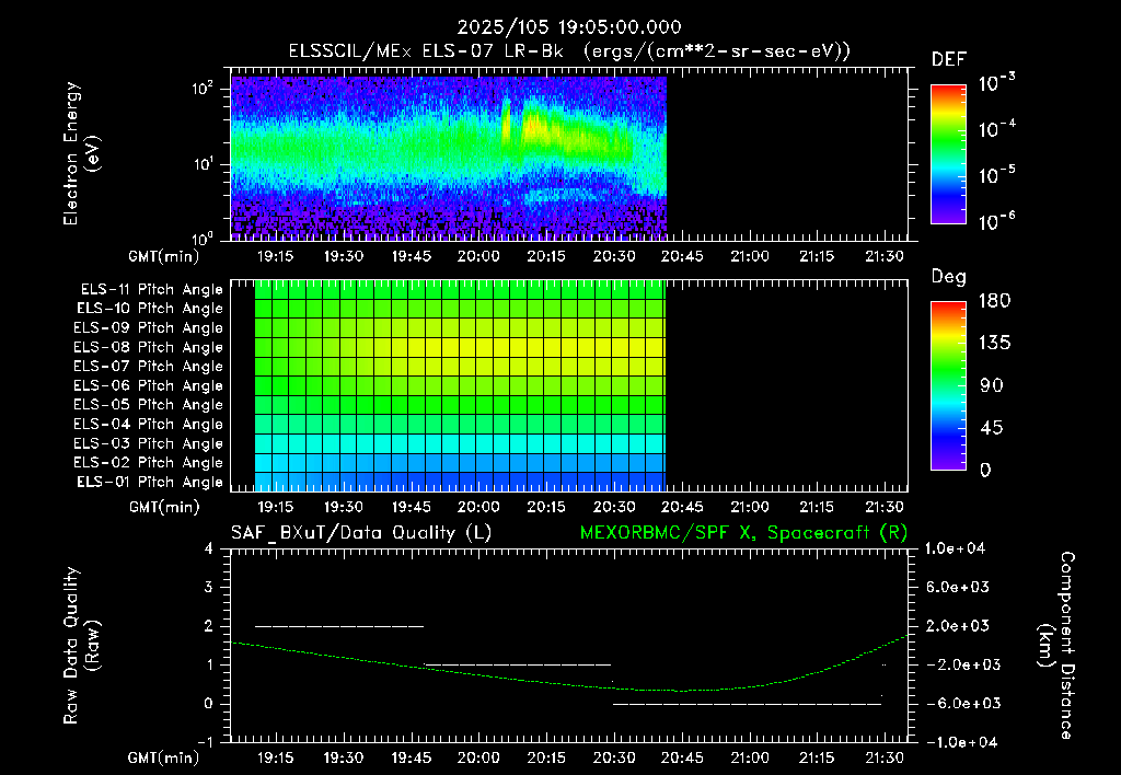 SurveyImages/XuTail_2025105_1905.gif