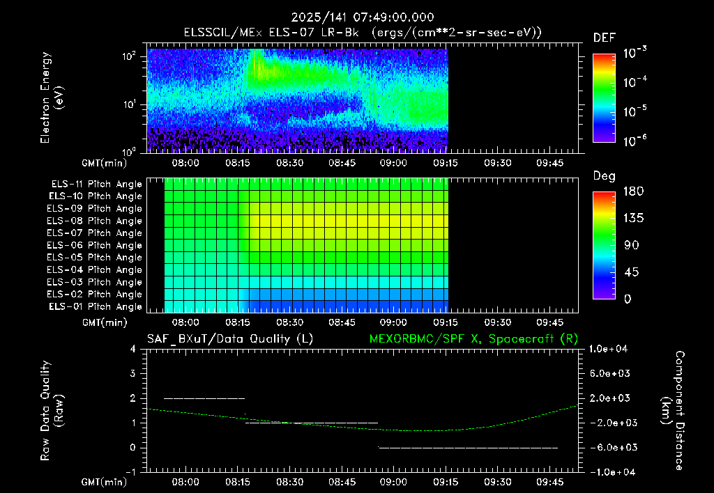 SurveyImages/XuTail_2025141_0749.gif