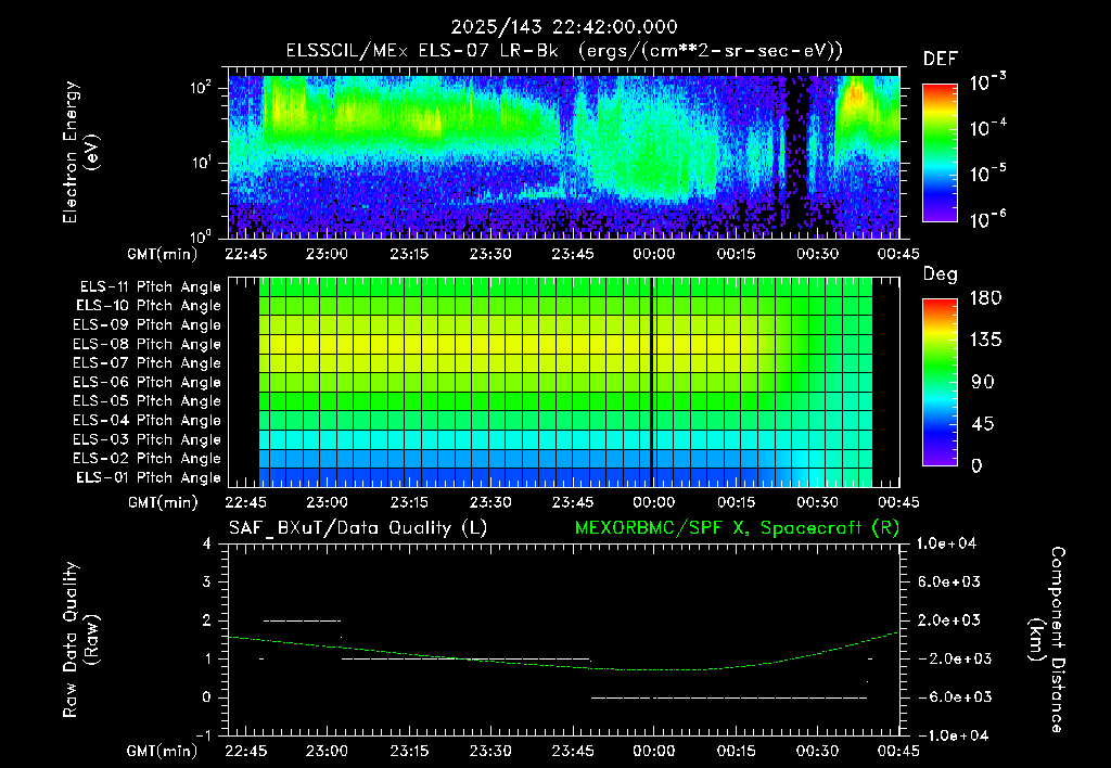 SurveyImages/XuTail_2025143_2242.gif