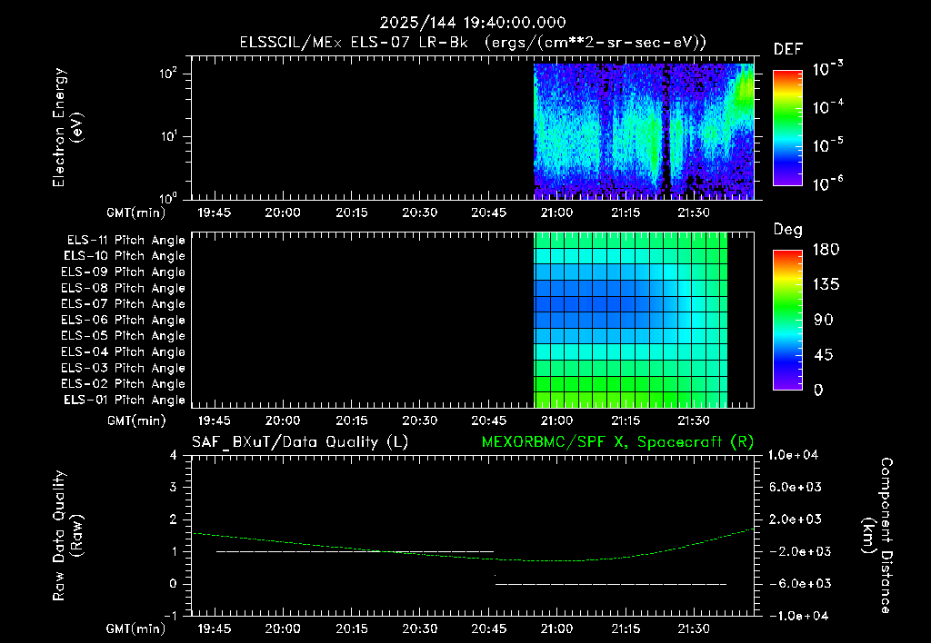SurveyImages/XuTail_2025144_1940.gif