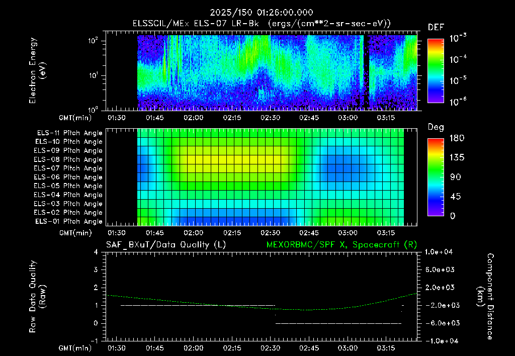SurveyImages/XuTail_2025150_0126.gif