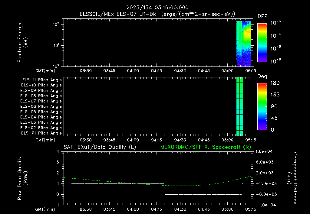 SurveyImages/XuTail_2025154_0316.gif