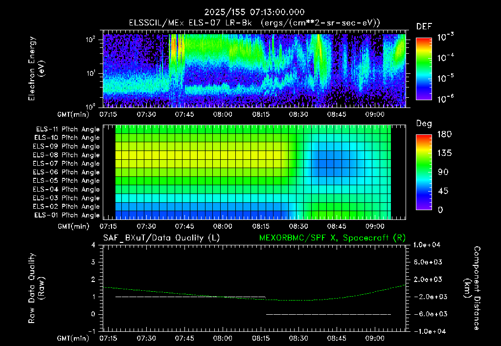 SurveyImages/XuTail_2025155_0713.gif