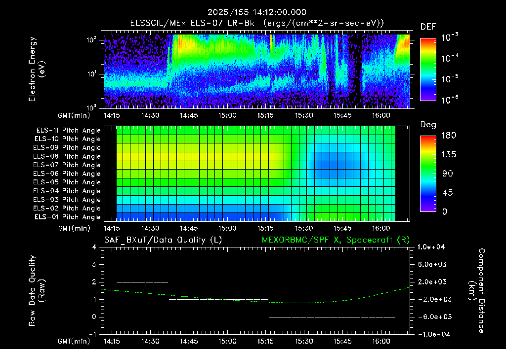 SurveyImages/XuTail_2025155_1412.gif