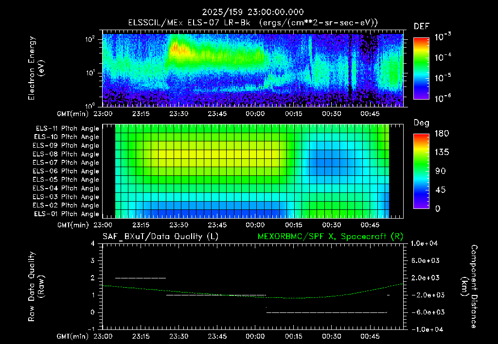 SurveyImages/XuTail_2025159_2300.gif
