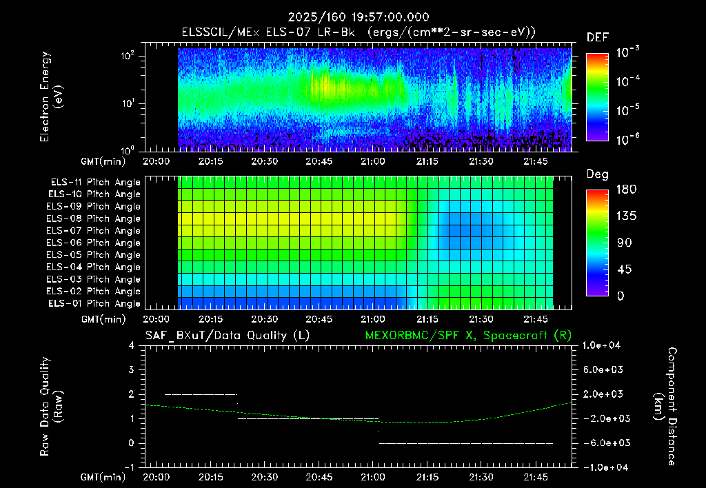 SurveyImages/XuTail_2025160_1957.gif