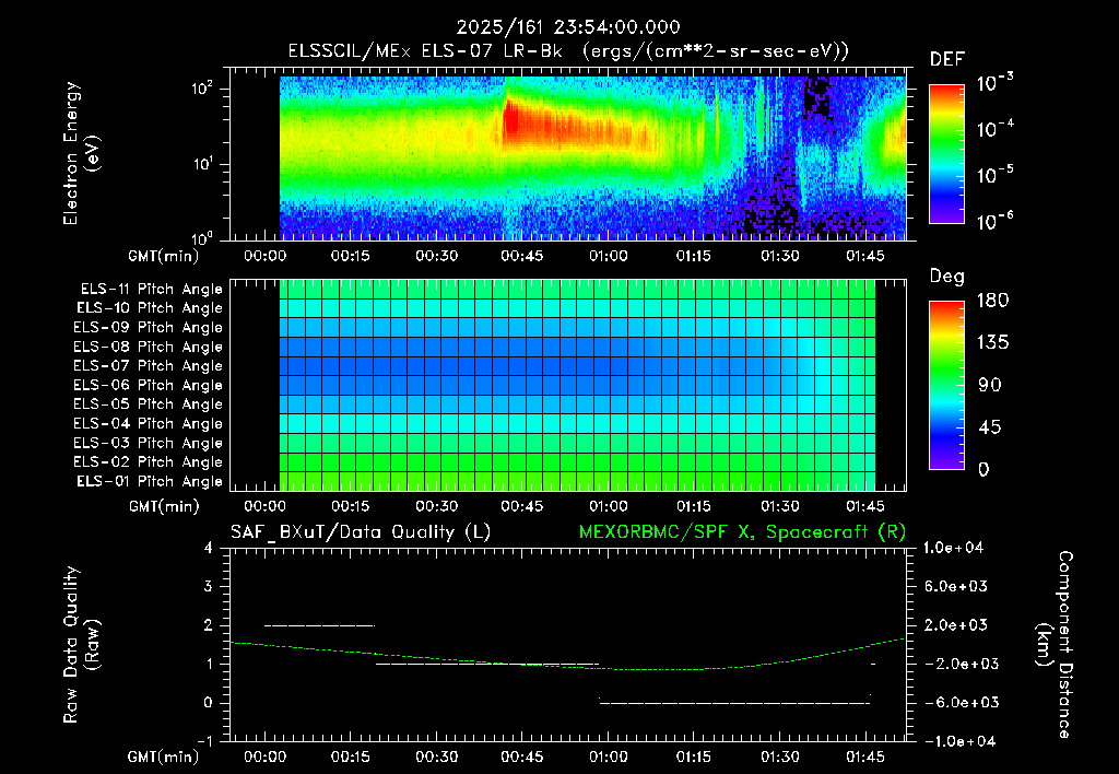 SurveyImages/XuTail_2025161_2354.gif