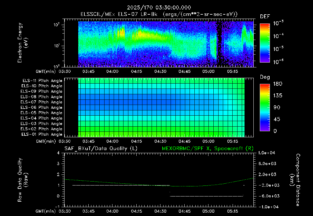 SurveyImages/XuTail_2025170_0330.gif