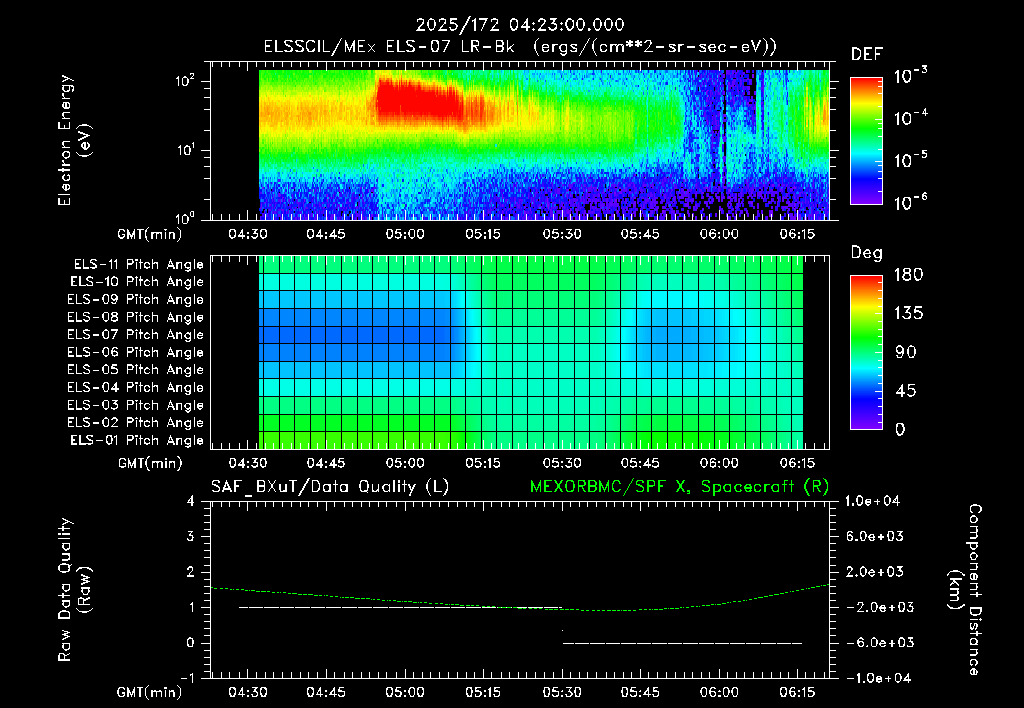 SurveyImages/XuTail_2025172_0423.gif
