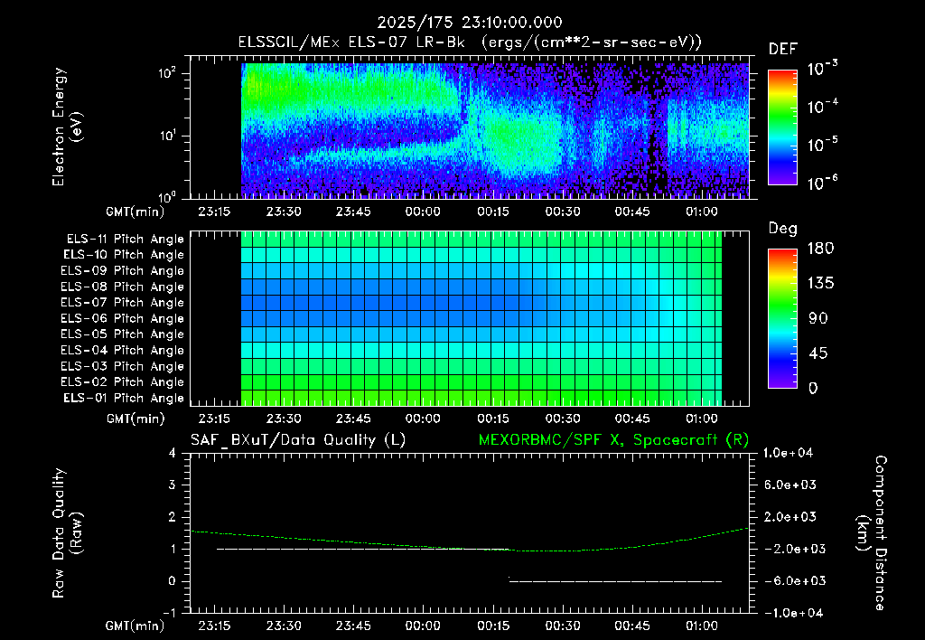 SurveyImages/XuTail_2025175_2310.gif