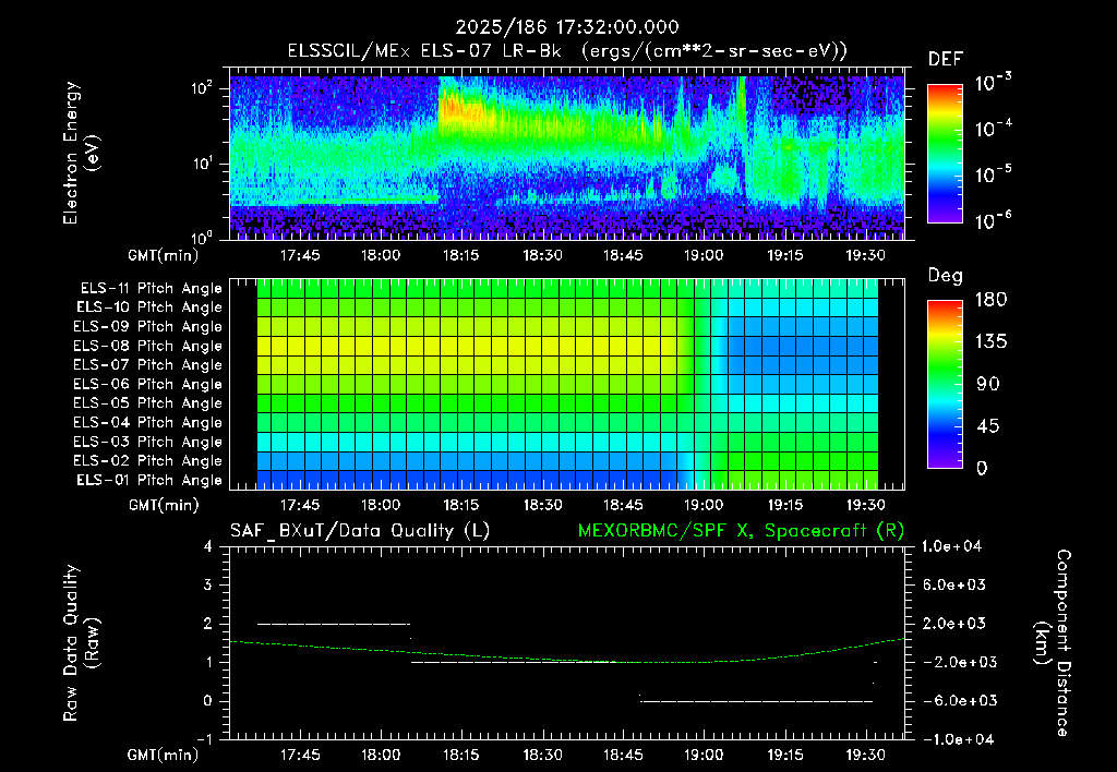 SurveyImages/XuTail_2025186_1732.gif