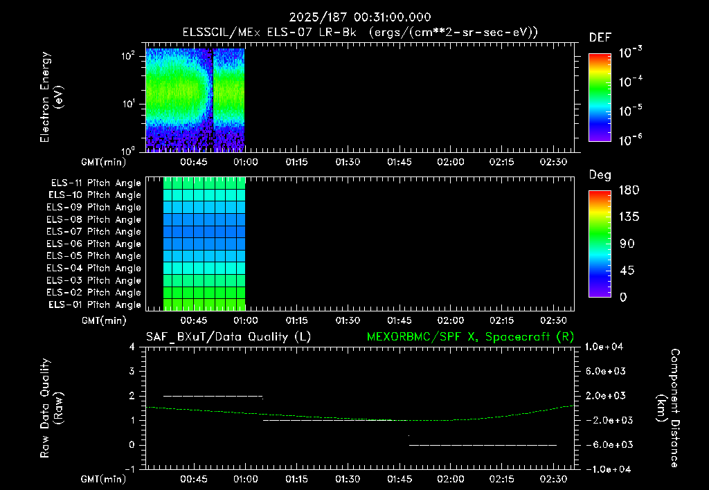 SurveyImages/XuTail_2025187_0031.gif