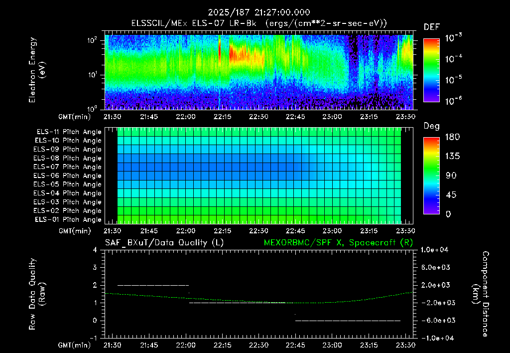 SurveyImages/XuTail_2025187_2127.gif