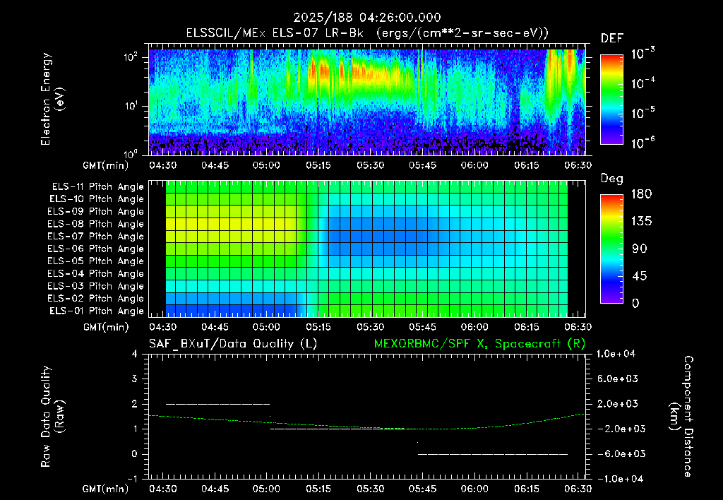 SurveyImages/XuTail_2025188_0426.gif