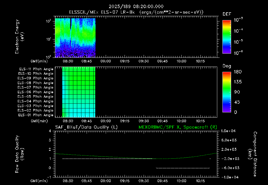 SurveyImages/XuTail_2025189_0820.gif