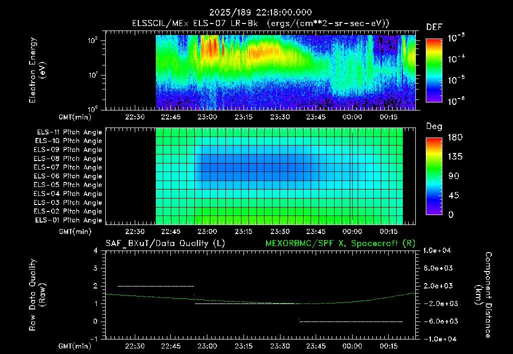 SurveyImages/XuTail_2025189_2218.gif