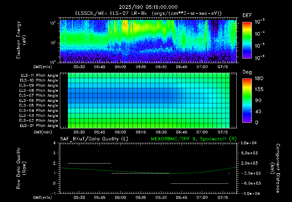 SurveyImages/XuTail_2025190_0516.gif