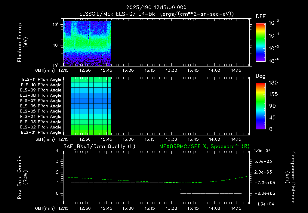 SurveyImages/XuTail_2025190_1215.gif