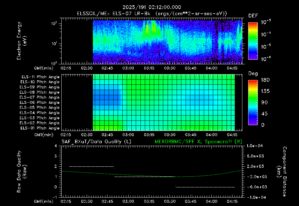 SurveyImages/XuTail_2025191_0212.gif