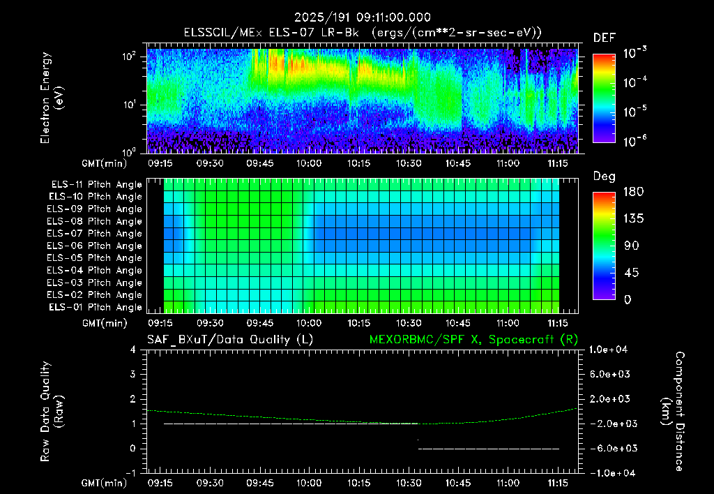 SurveyImages/XuTail_2025191_0911.gif