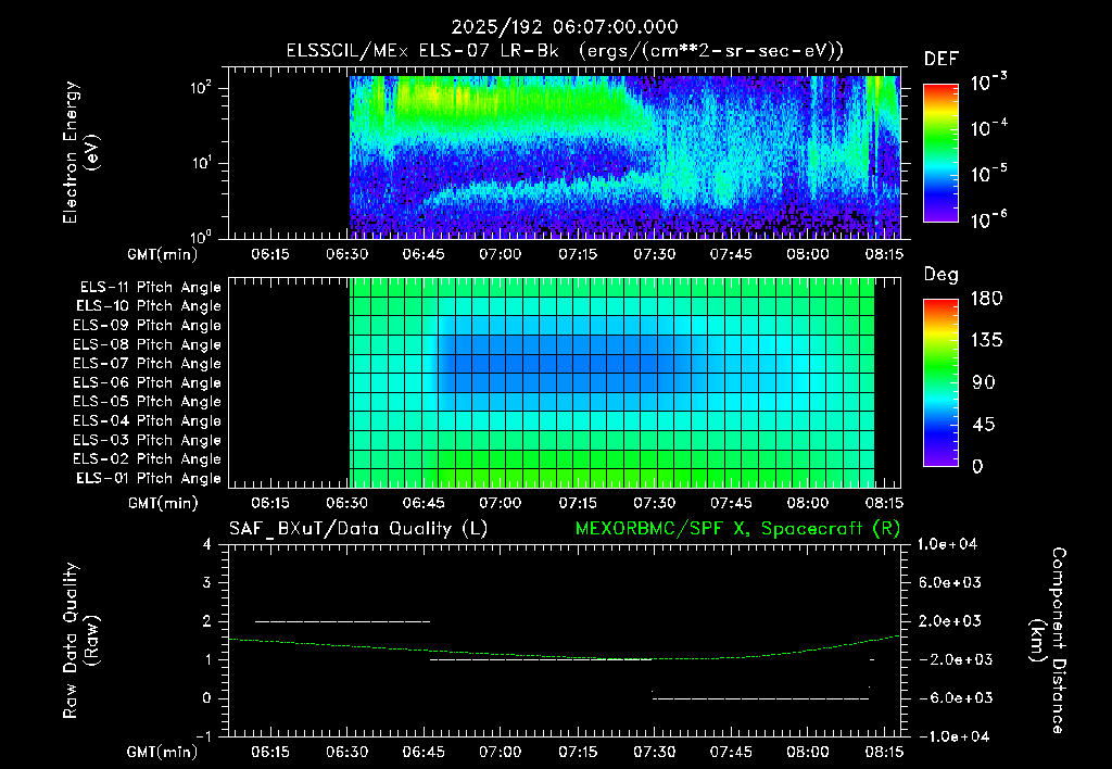 SurveyImages/XuTail_2025192_0607.gif