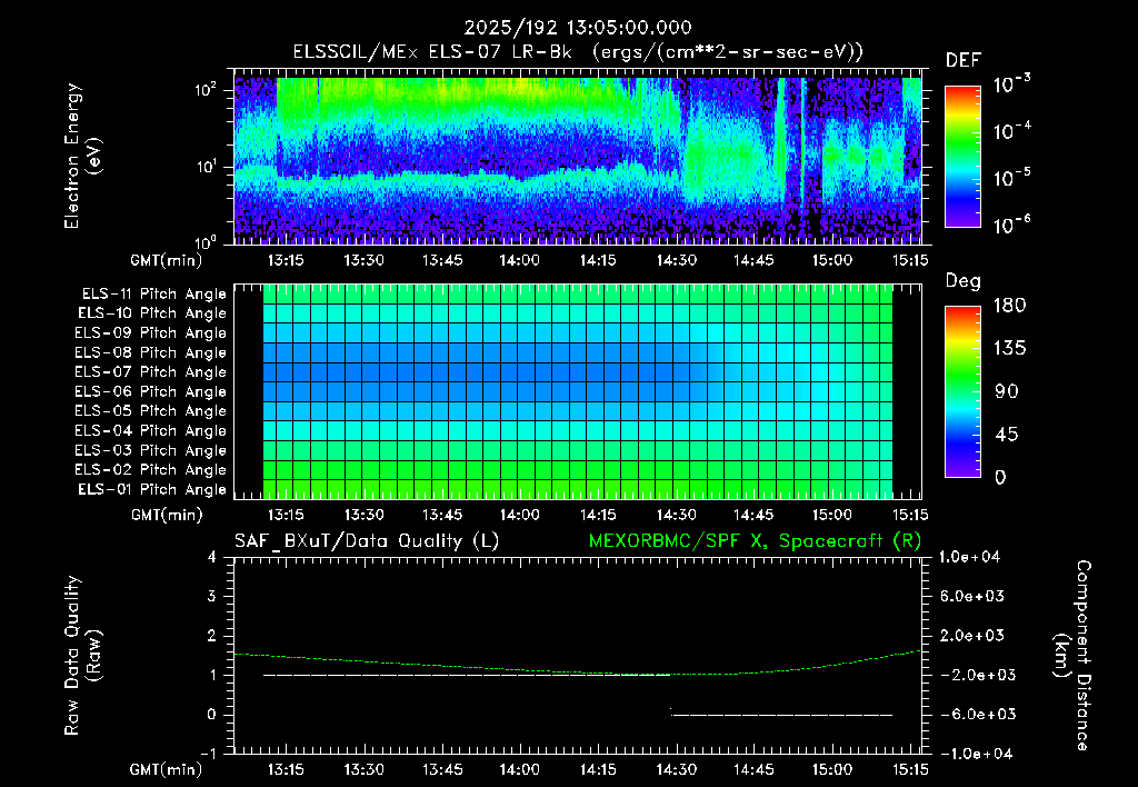 SurveyImages/XuTail_2025192_1305.gif
