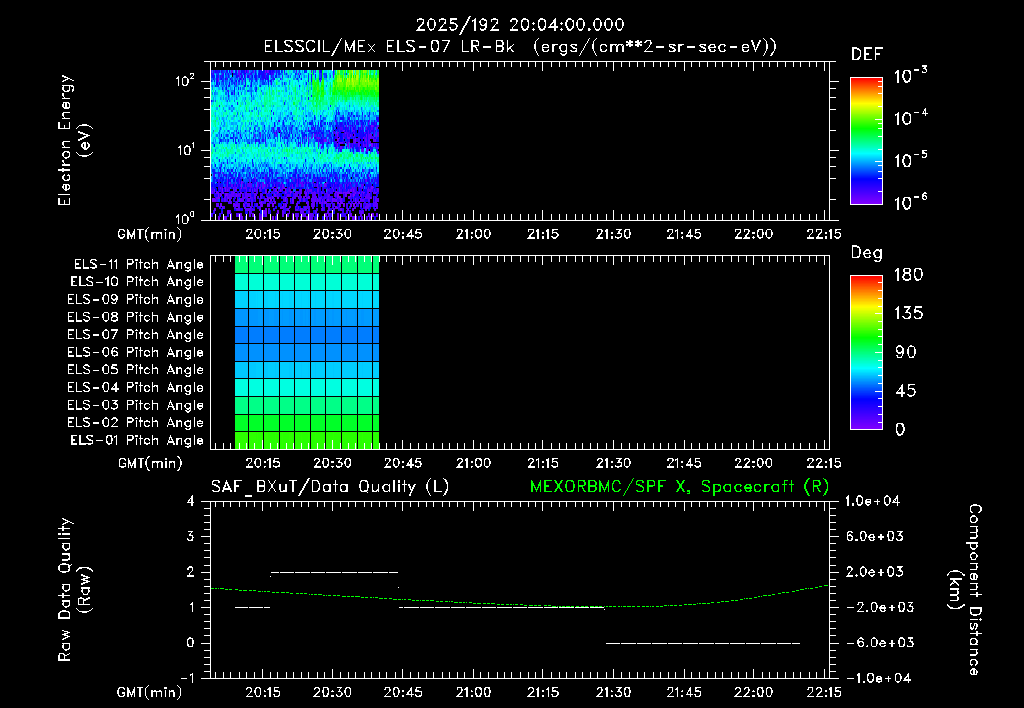 SurveyImages/XuTail_2025192_2004.gif