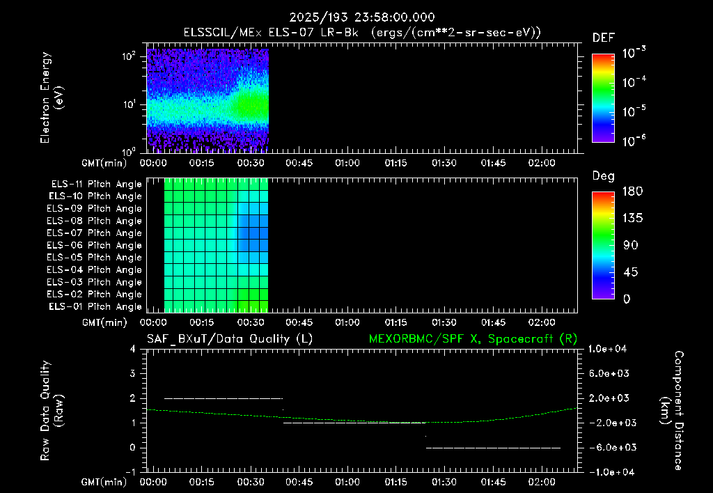 SurveyImages/XuTail_2025193_2358.gif