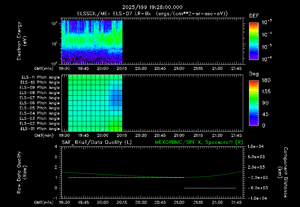 SurveyImages/XuTail_2025199_1928.gif