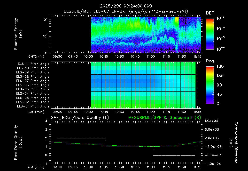 SurveyImages/XuTail_2025200_0924.gif