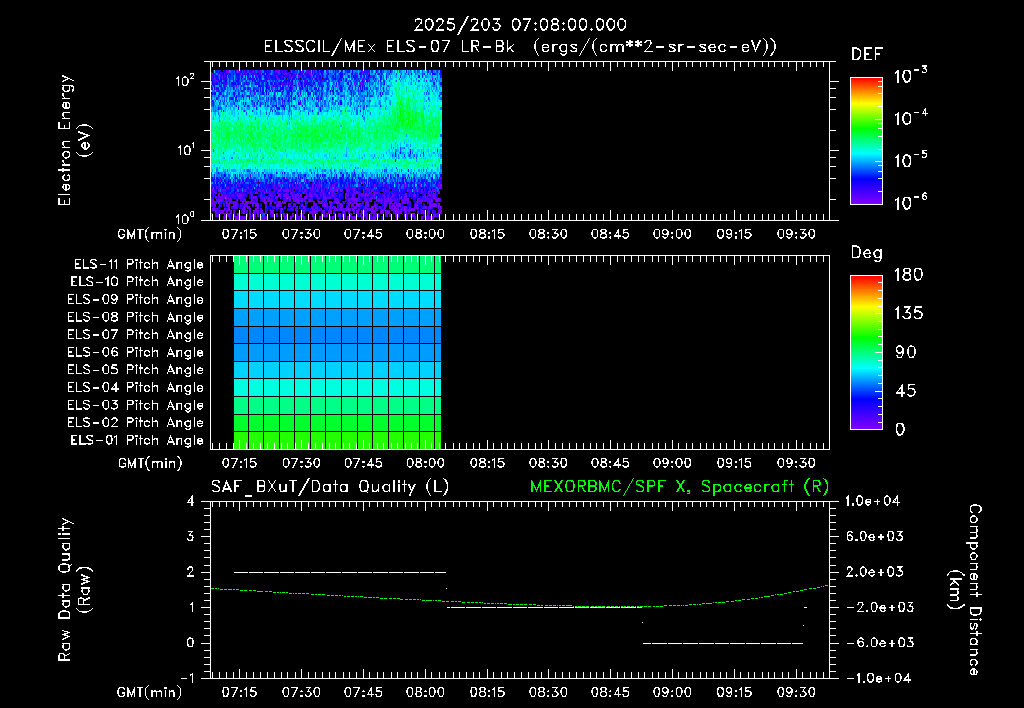 SurveyImages/XuTail_2025203_0708.gif