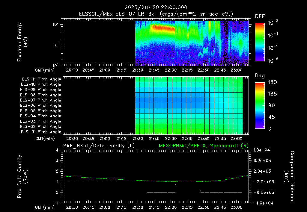 SurveyImages/XuTail_2025210_2022.gif