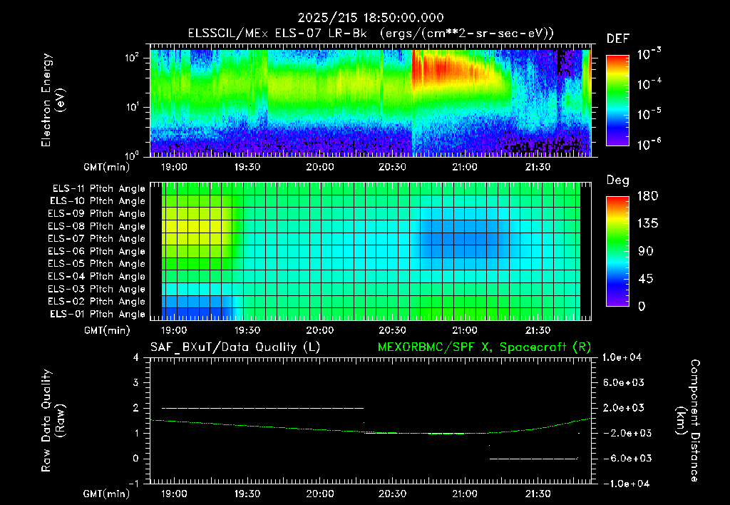 SurveyImages/XuTail_2025215_1850.gif