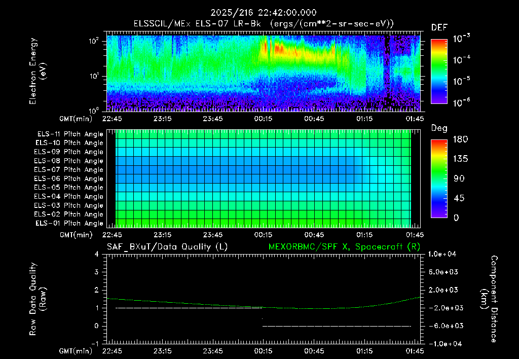 SurveyImages/XuTail_2025216_2242.gif