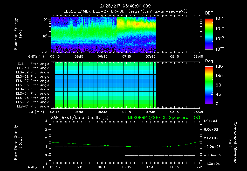 SurveyImages/XuTail_2025217_0540.gif