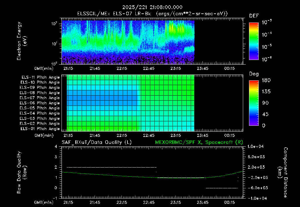 SurveyImages/XuTail_2025221_2108.gif