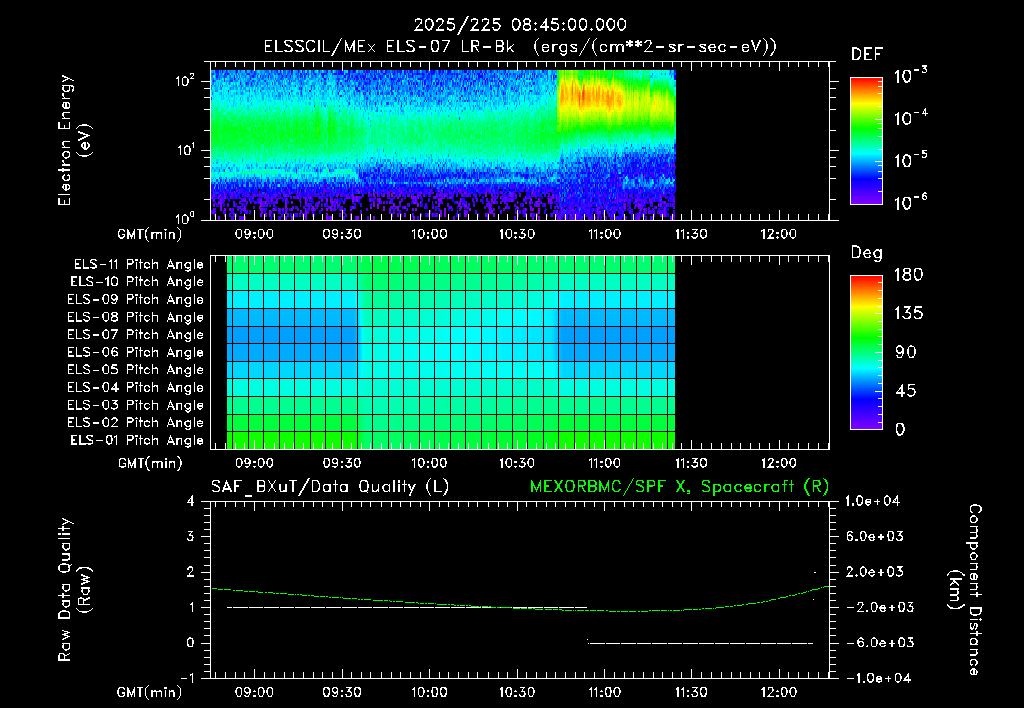 SurveyImages/XuTail_2025225_0845.gif