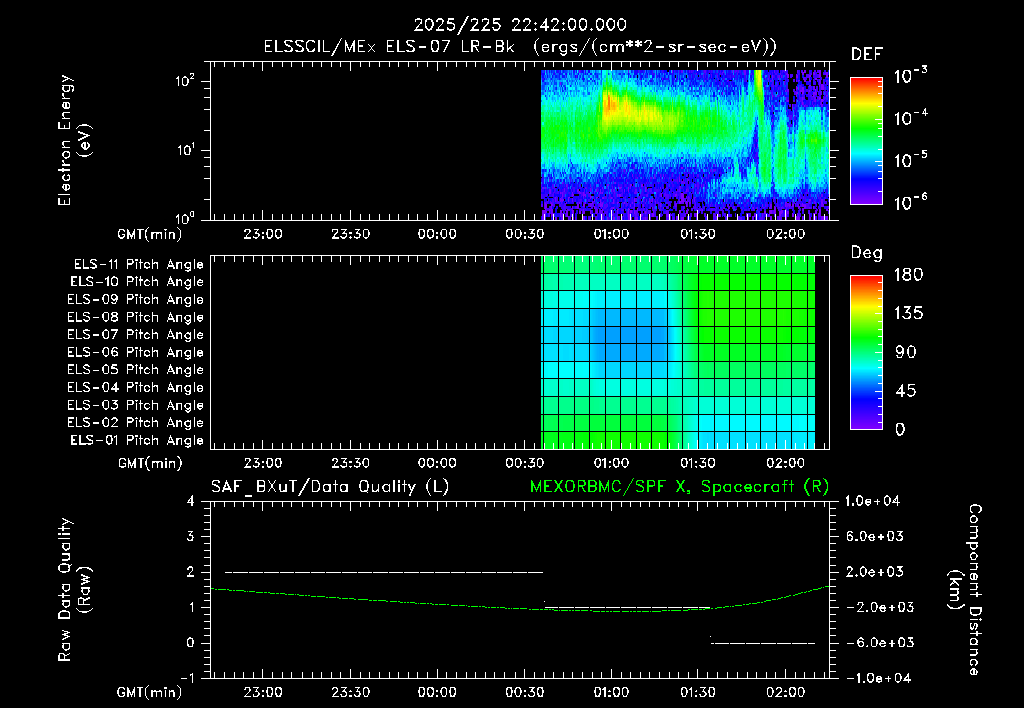SurveyImages/XuTail_2025225_2242.gif