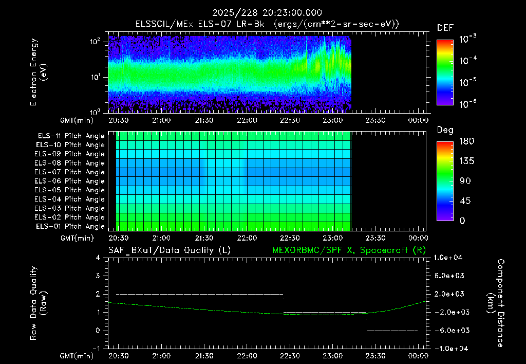 SurveyImages/XuTail_2025228_2023.gif