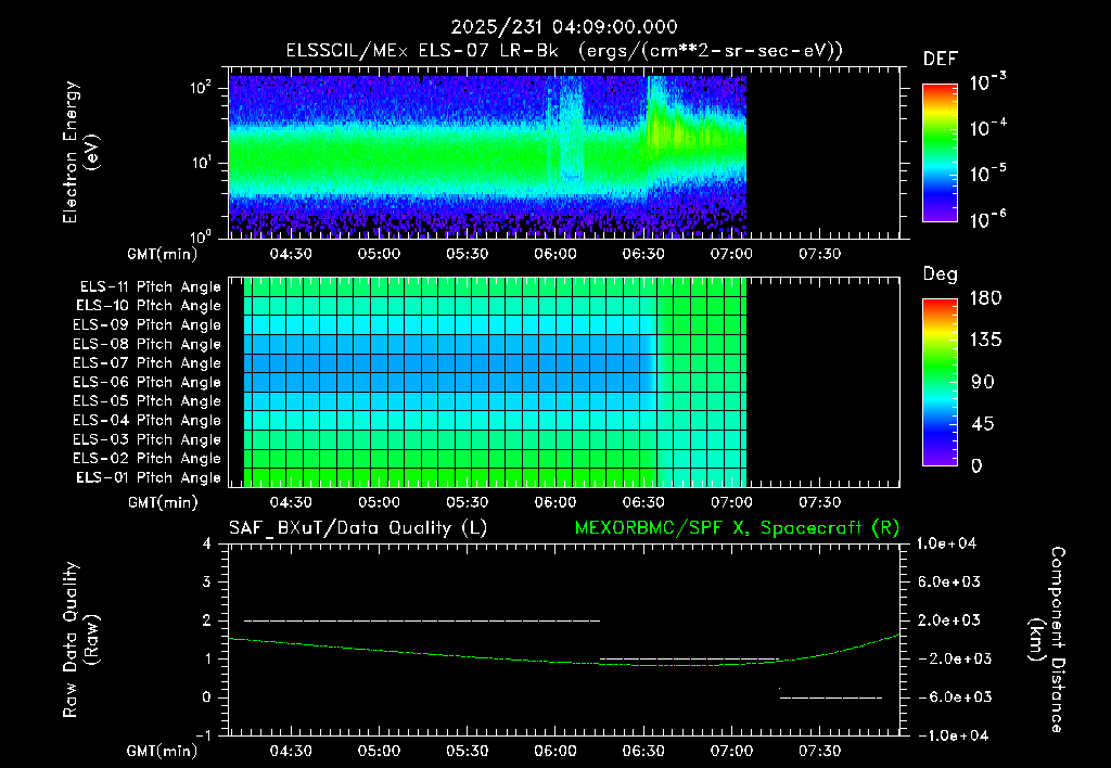 SurveyImages/XuTail_2025231_0409.gif