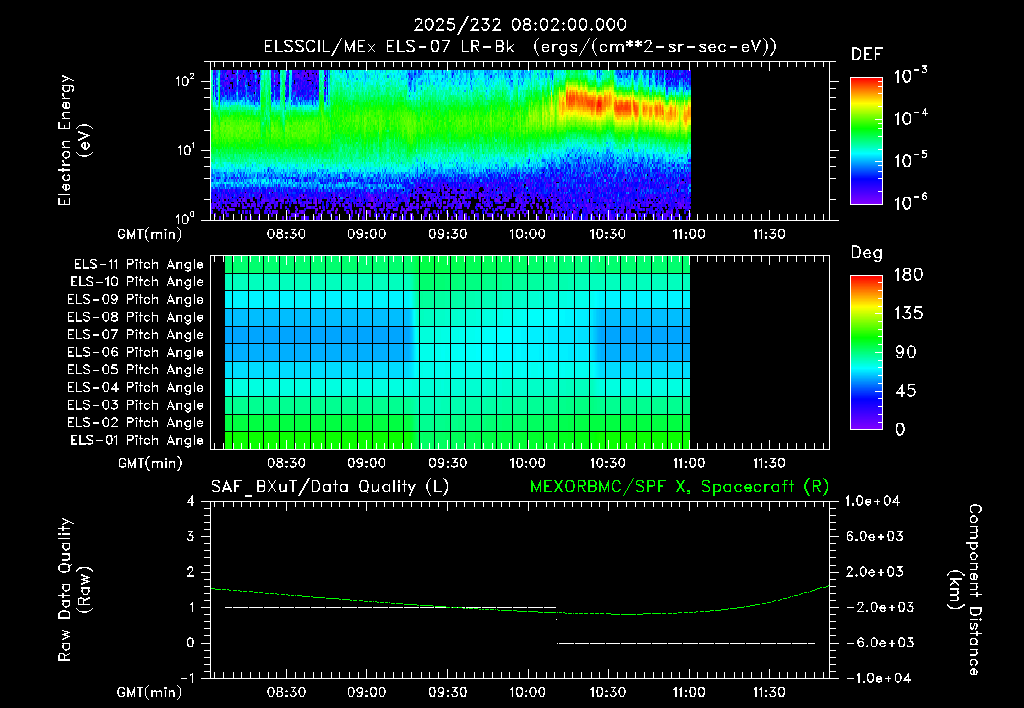 SurveyImages/XuTail_2025232_0802.gif