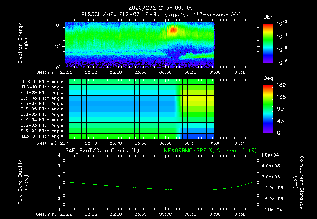 SurveyImages/XuTail_2025232_2159.gif