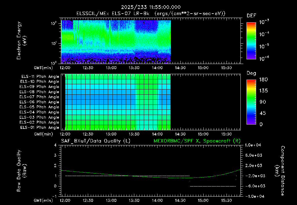 SurveyImages/XuTail_2025233_1155.gif