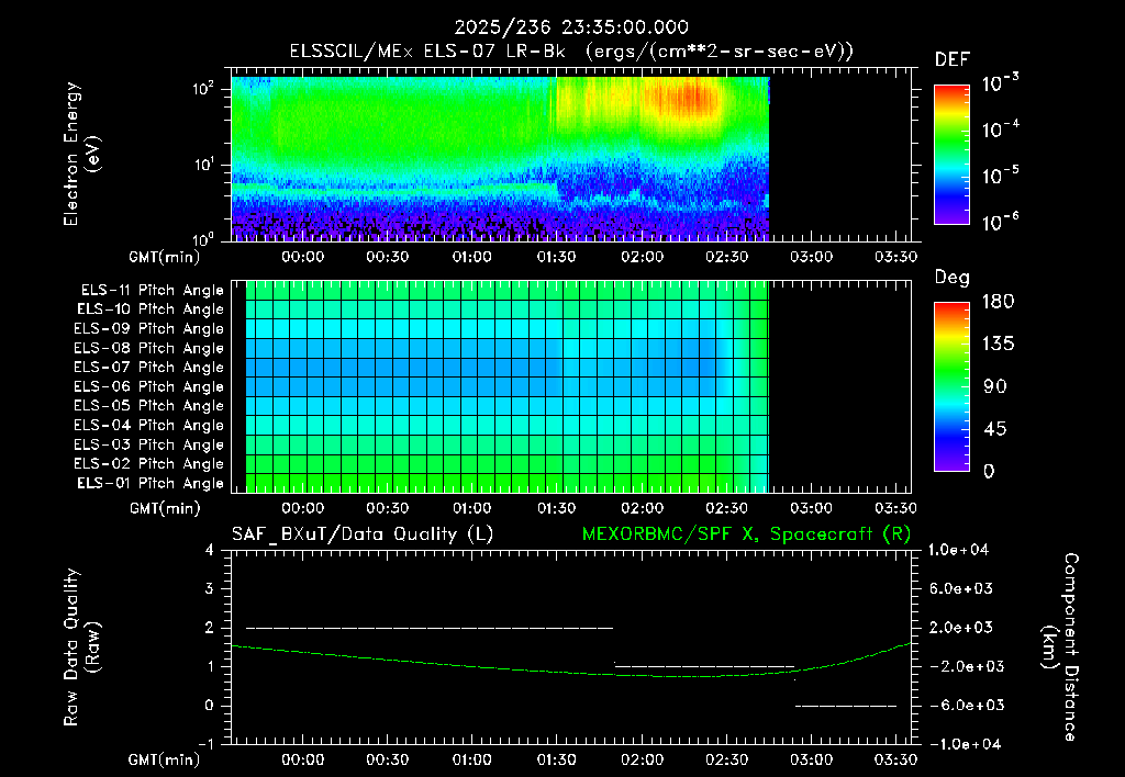 SurveyImages/XuTail_2025236_2335.gif