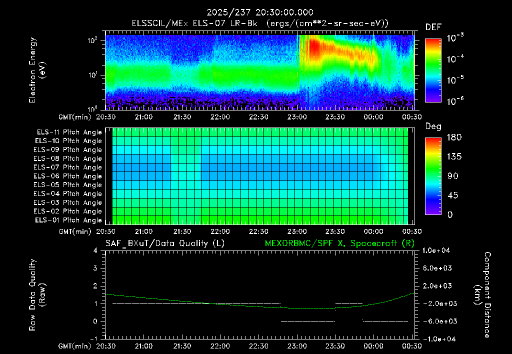 SurveyImages/XuTail_2025237_2030.gif