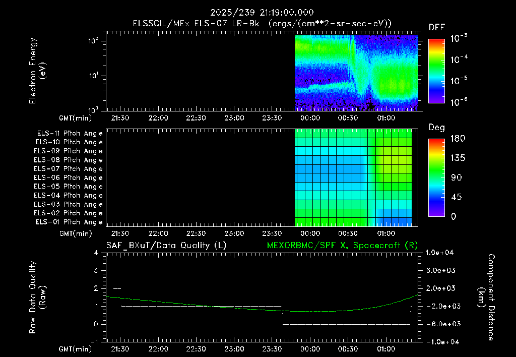 SurveyImages/XuTail_2025239_2119.gif