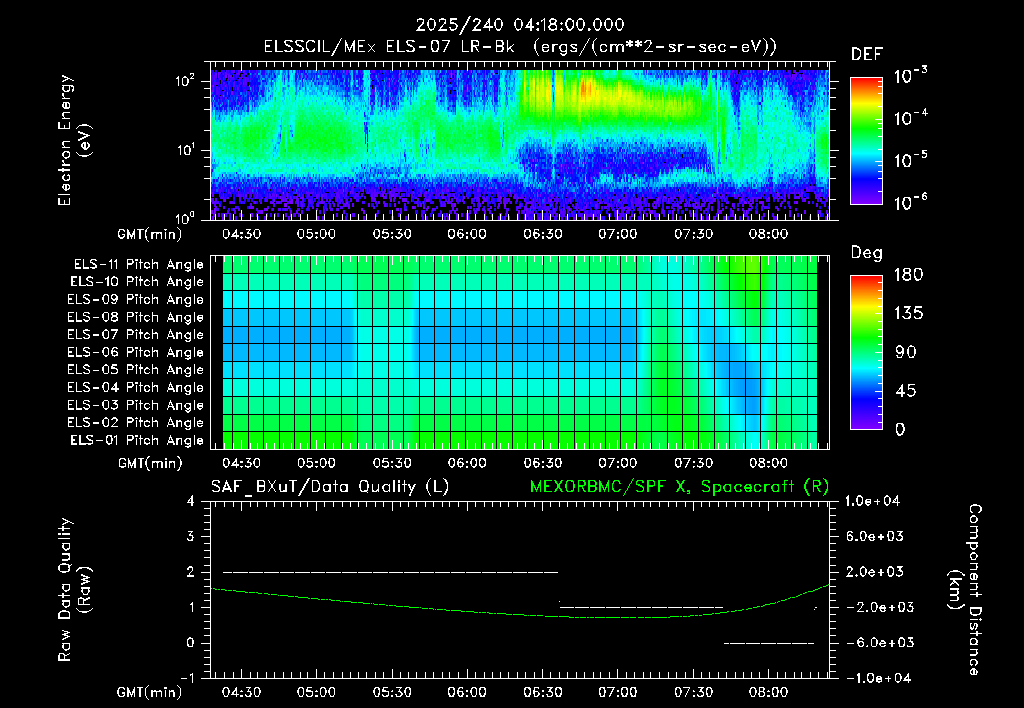 SurveyImages/XuTail_2025240_0418.gif