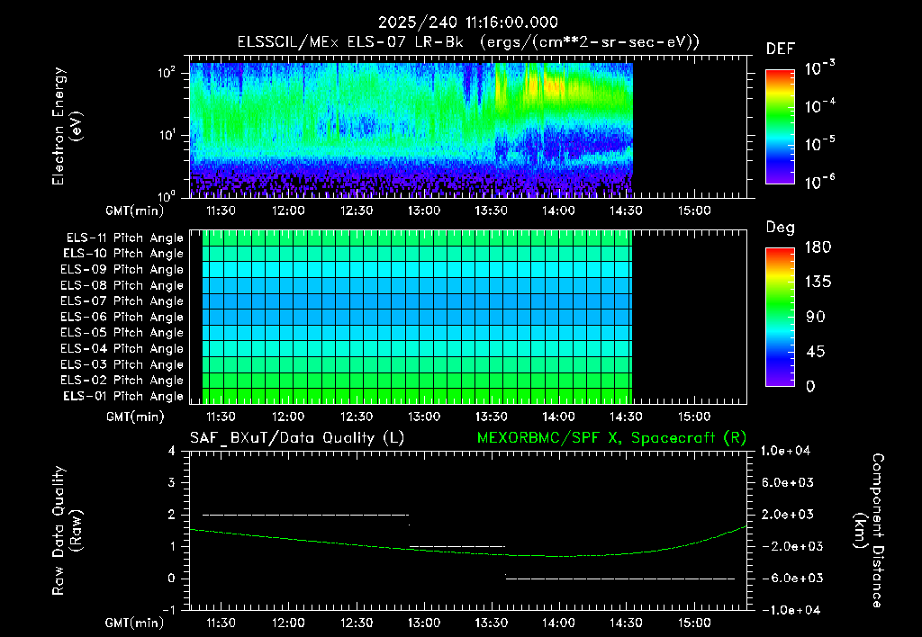 SurveyImages/XuTail_2025240_1116.gif