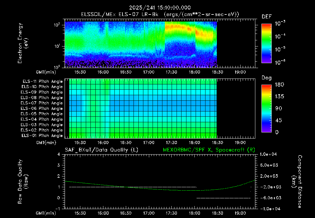 SurveyImages/XuTail_2025241_1510.gif
