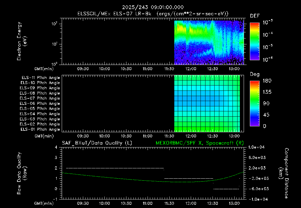 SurveyImages/XuTail_2025243_0901.gif